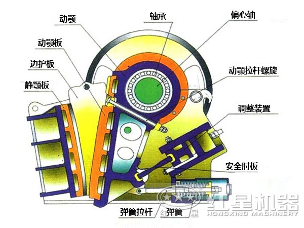 CJ鄂式粉碎機主要部件有哪些，如何維護