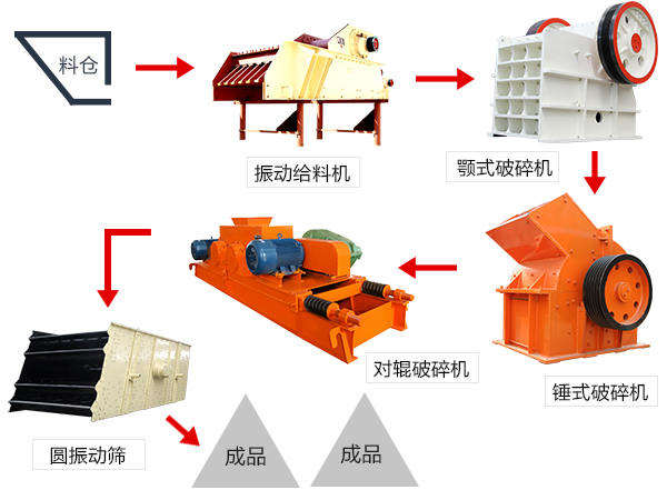 頁(yè)巖陶粒生產(chǎn)線工藝