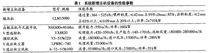 系統(tǒng)新增主機設備的性能參數(shù)