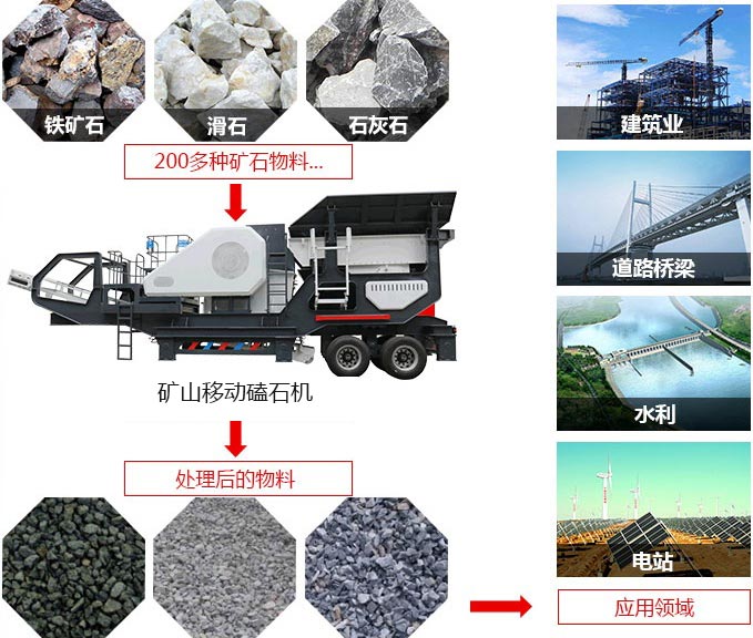 礦山移動磕石機，可處理近200多種物料