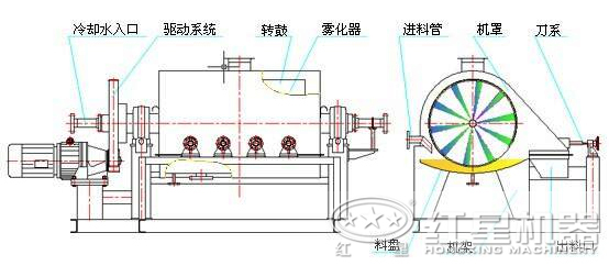 石英砂烘干機(jī)結(jié)構(gòu)圖