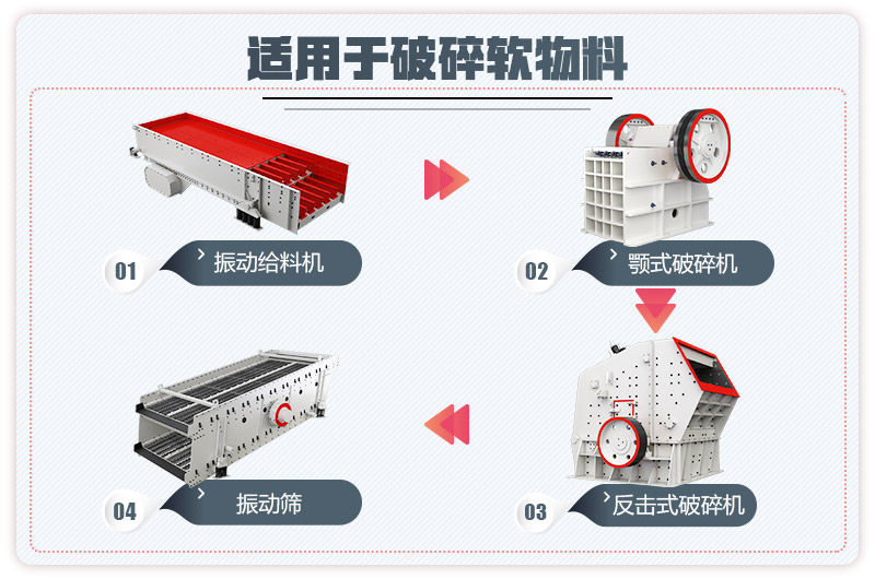 小型石料廠(chǎng)生產(chǎn)線(xiàn)流程圖