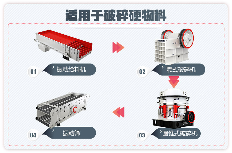 小型石料廠(chǎng)生產(chǎn)線(xiàn)流程圖2