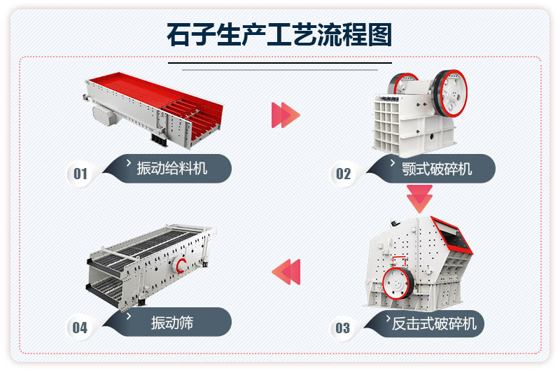 破碎生產(chǎn)線工藝流程圖