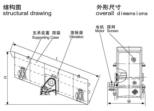 礦用振動篩結(jié)構(gòu)圖