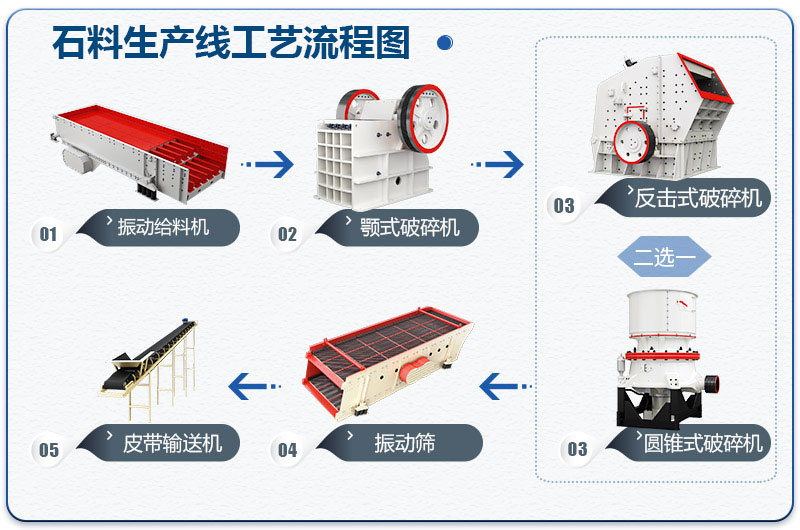 石料廠碎石生產線工藝流程圖