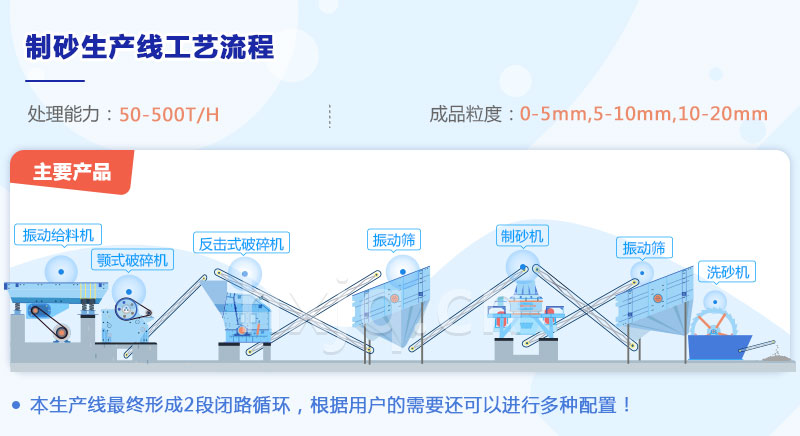 制砂生產(chǎn)線(xiàn)工藝流程圖