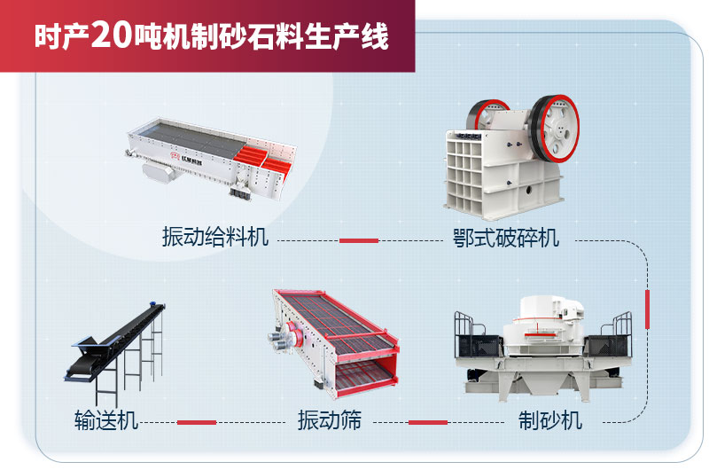 時(shí)產(chǎn)20噸機(jī)制砂石料生產(chǎn)線(xiàn)設(shè)備配置